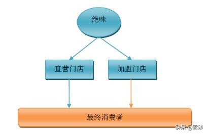 绝味食品投资报告分析,绝味食品投资逻辑