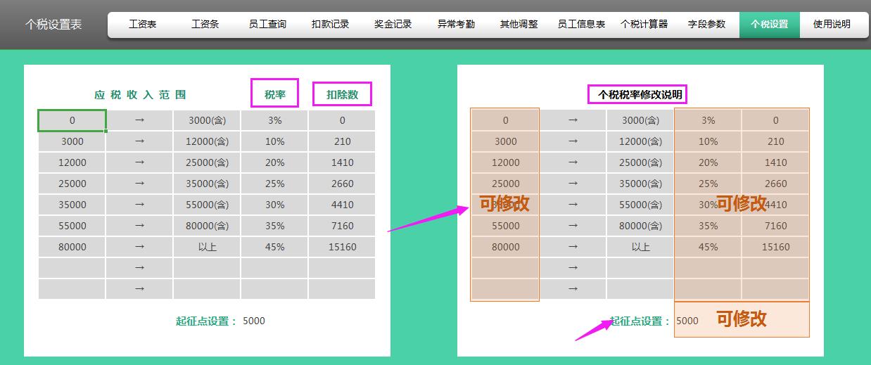 如何做个税全自动工资核算系统,员工工资个税核算计算器