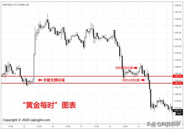 价格行为交易法精髓,价格行为的交易逻辑