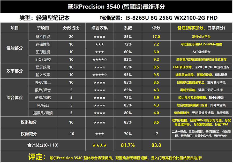 戴尔precision3240评测,戴尔precision3541测评