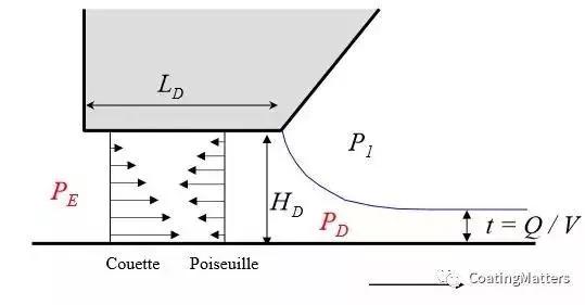 锂电池涂布技术讲解,锂电池涂布工艺介绍