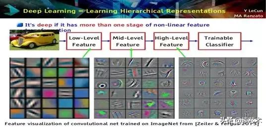 神经网络一般用什么实现,神经网络最多可达多少层