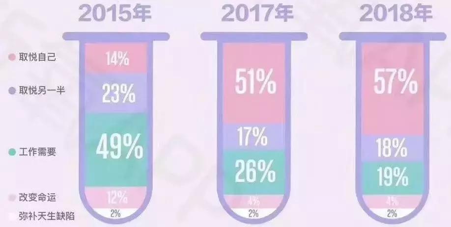 割双眼皮一次成功的几率大吗,为什么双眼皮是医美第一个项目