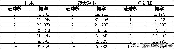 亚洲世预赛最后一轮分析,世预赛亚洲b组最新排名