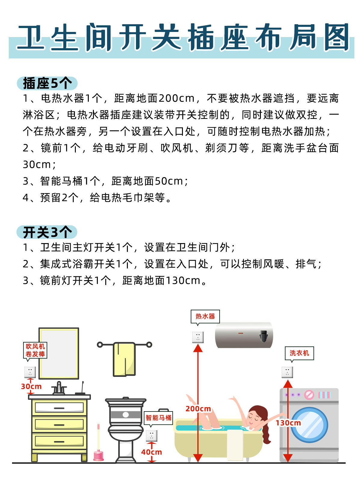 农村自建房开关插座详细布局图,设计师会帮忙设计开关插座布局图