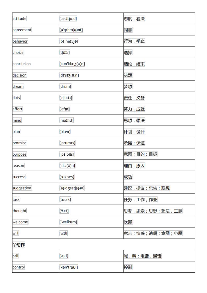 初中英语单词必背3500词汇及音标,初中英语音标基础知识大全