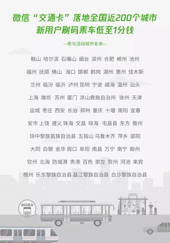 Funday|苹果新品邀请函壁纸公布；微信交通卡正式上线