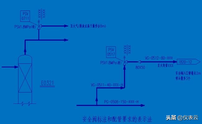 画pid流程图要求,怎样快速看懂pid流程图