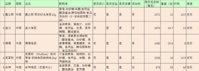 海苔和紫菜是一样的吗有什么区别,海苔与紫菜有什么区别