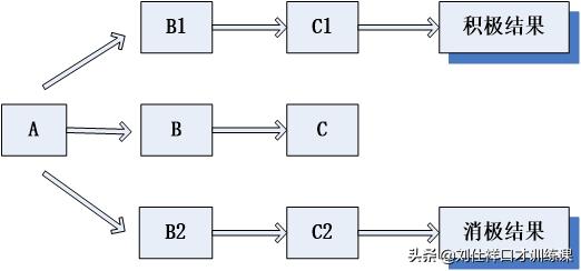 胆子小跟人说话紧张,脸皮薄容易脸红容易尴尬怎么克服
