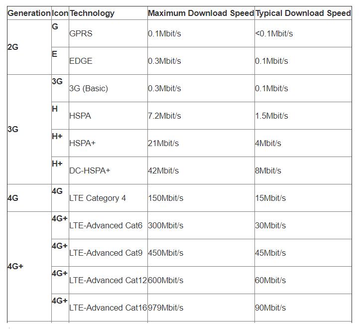 无线网络2.4g和5g区别,无线网5g和2.4g的区别