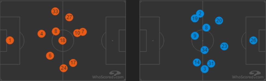 热刺vs阿森纳干扰门将,热刺阿森纳vs大巴黎