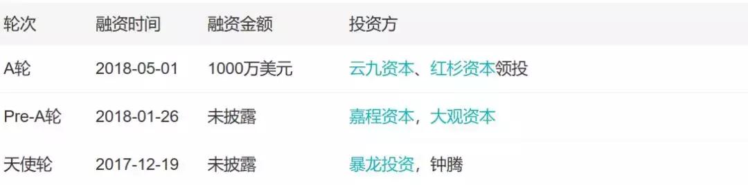 「小虾融资快报」AI、烤全羊、机器人、无人机（11.24-11.30）