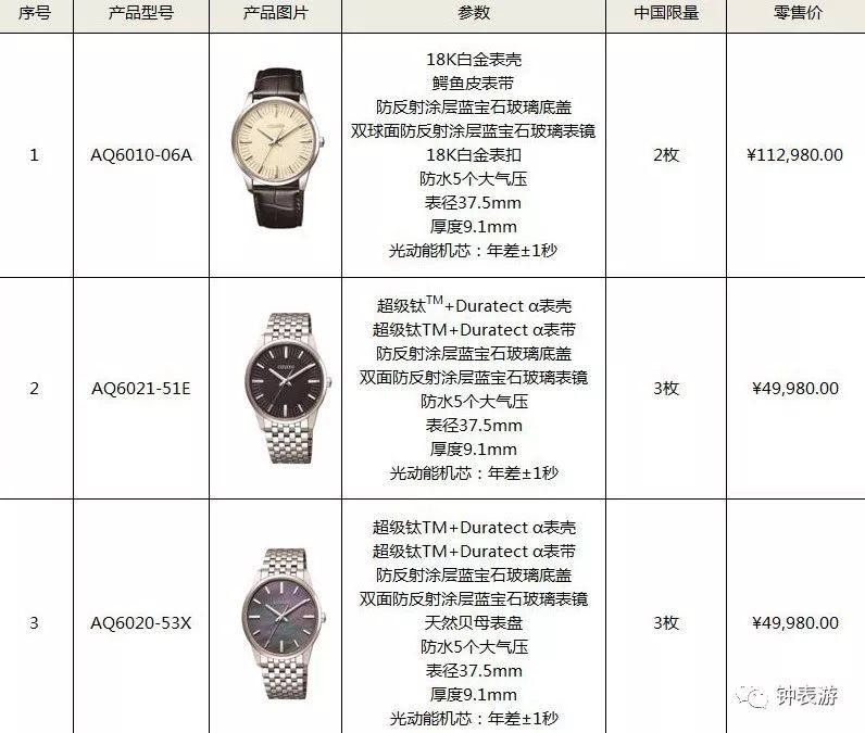 4000买西铁城值不值,疯了吗完整版视频