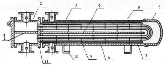 换热器板片详解,固定管板式换热器图解