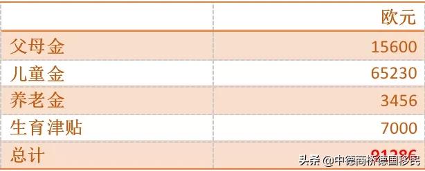 德国养娃容不容易,在德国养娃
