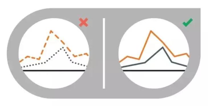 数据可视化课程,数据可视化制作教程