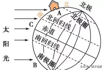 广东买房怎么选朝向,三亚买房选朝向