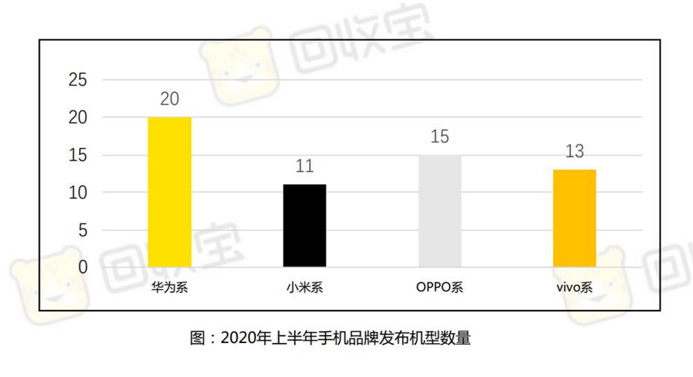 什么手机回收保值率最高,手机回收哪款比较保值