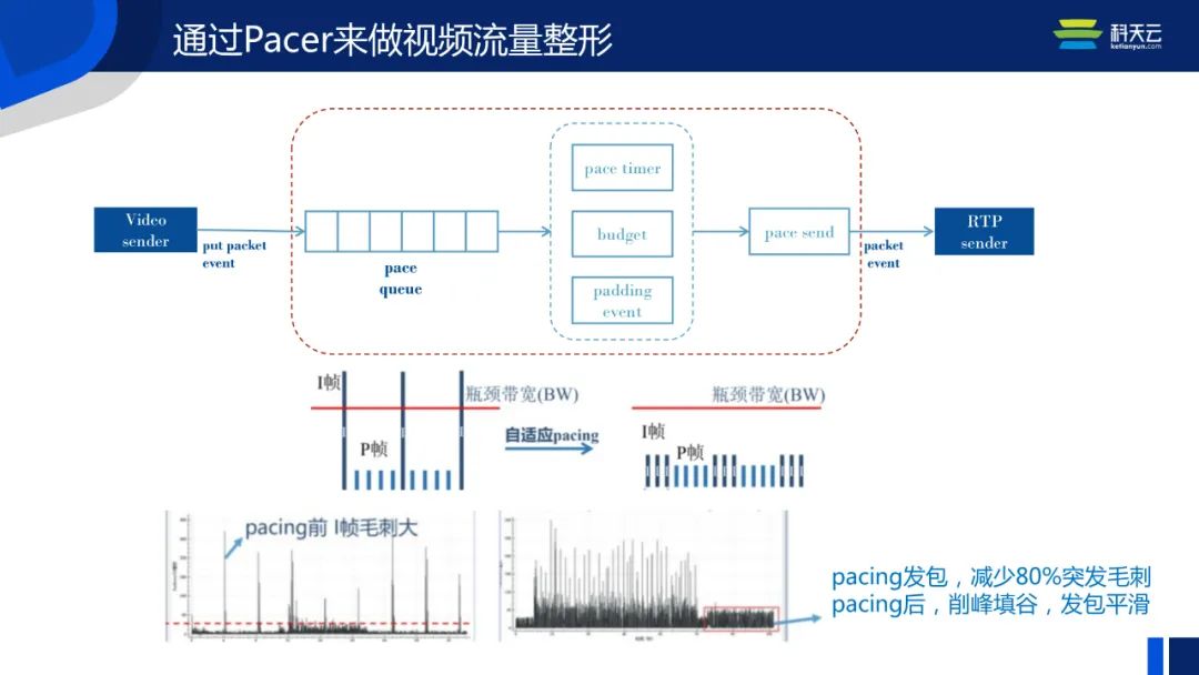 「线上圆桌-科天云」兼容海量设备、应对复杂网络