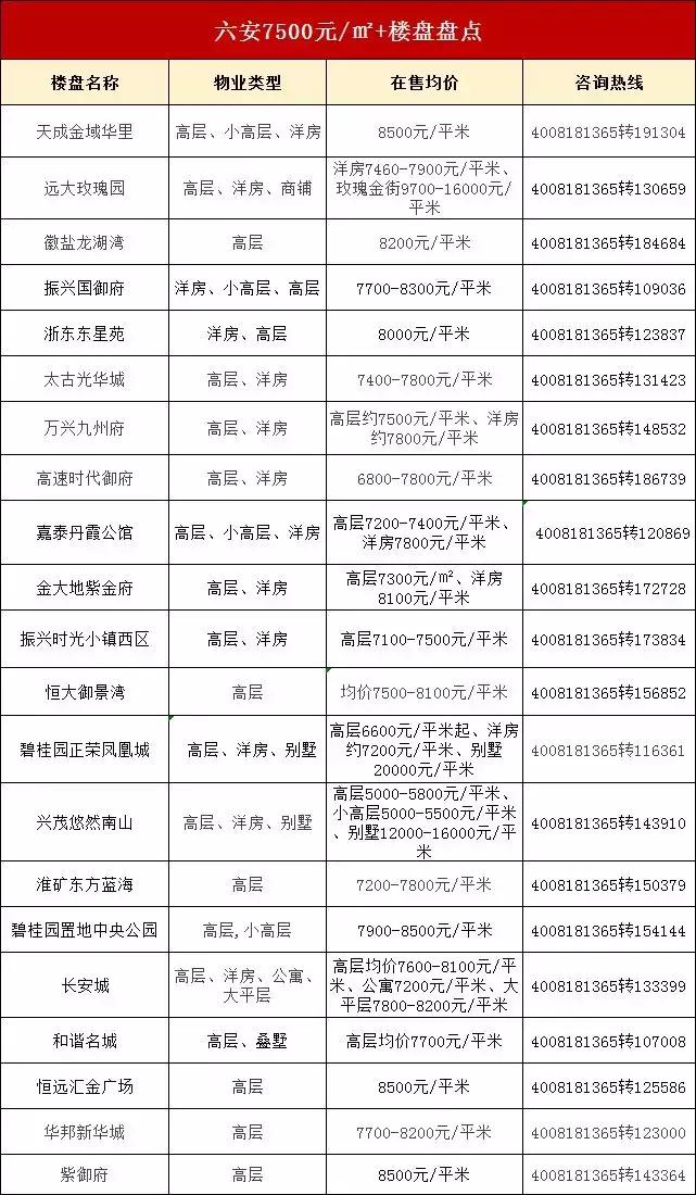 刚需超低总价超低首付新房推荐,学校附近开盘的楼盘