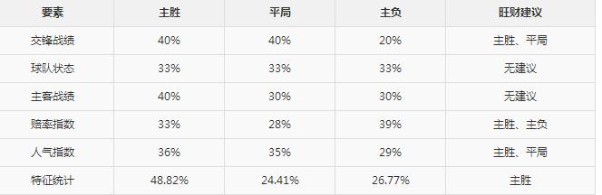 竞彩足球今日推荐富勒姆vs狼队,竞彩西汉姆联与莱切斯特城