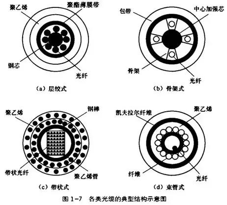 光纤光学特性参数,光纤参数详解大全