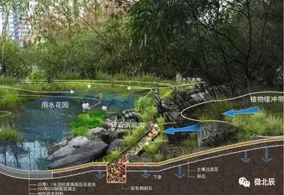 干得漂亮！城市双修改造后，北辰这些社区将显都市范儿~