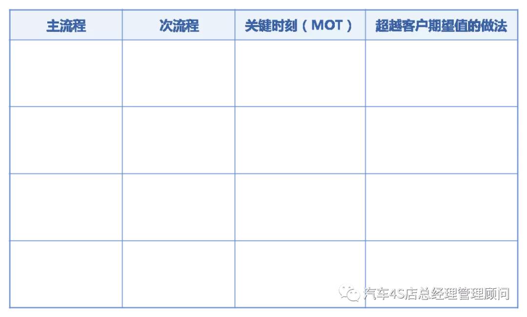 4s店代步车服务流程,4s店服务流程标准化方案