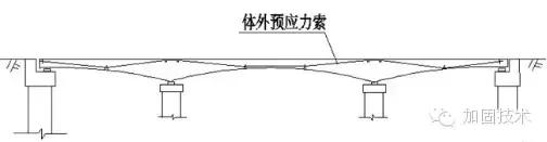 道路桥梁的病害怎么加固,简述桥梁上部结构常见的施工方法