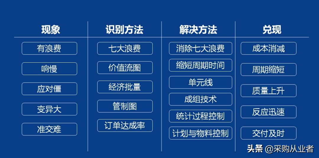 pmc需要掌握哪些知识,pmc必备函数