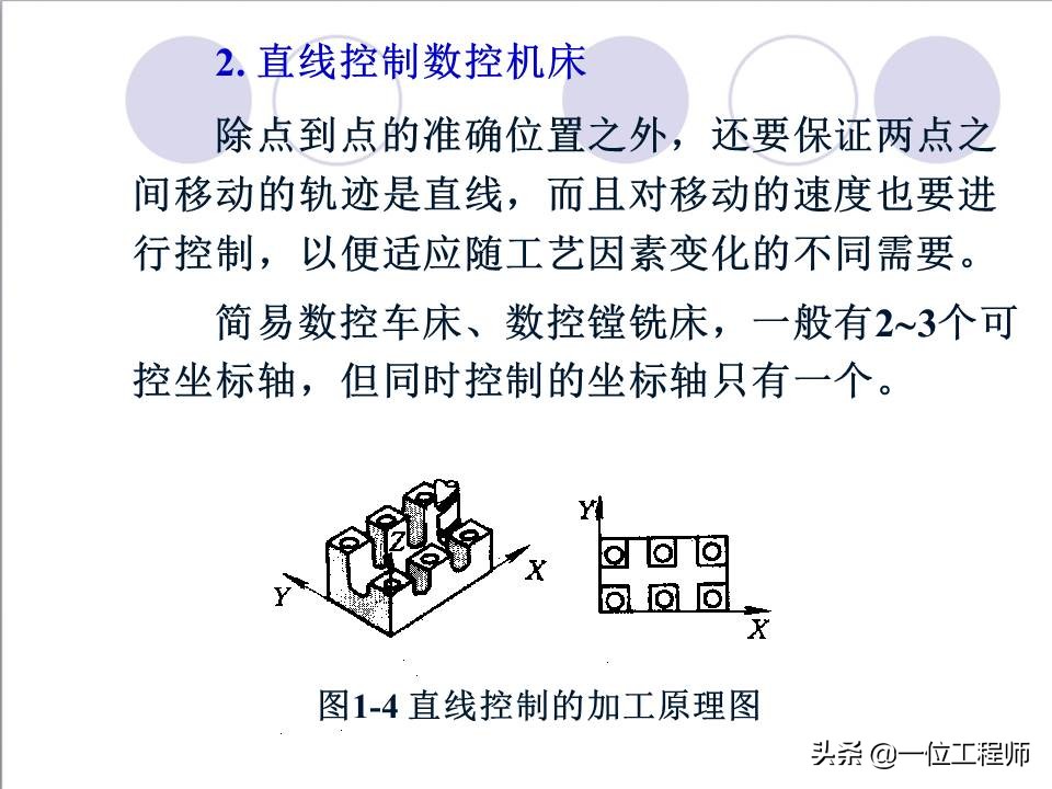 48页内容介绍数控技术，了解数控系统基本概念，值得保存