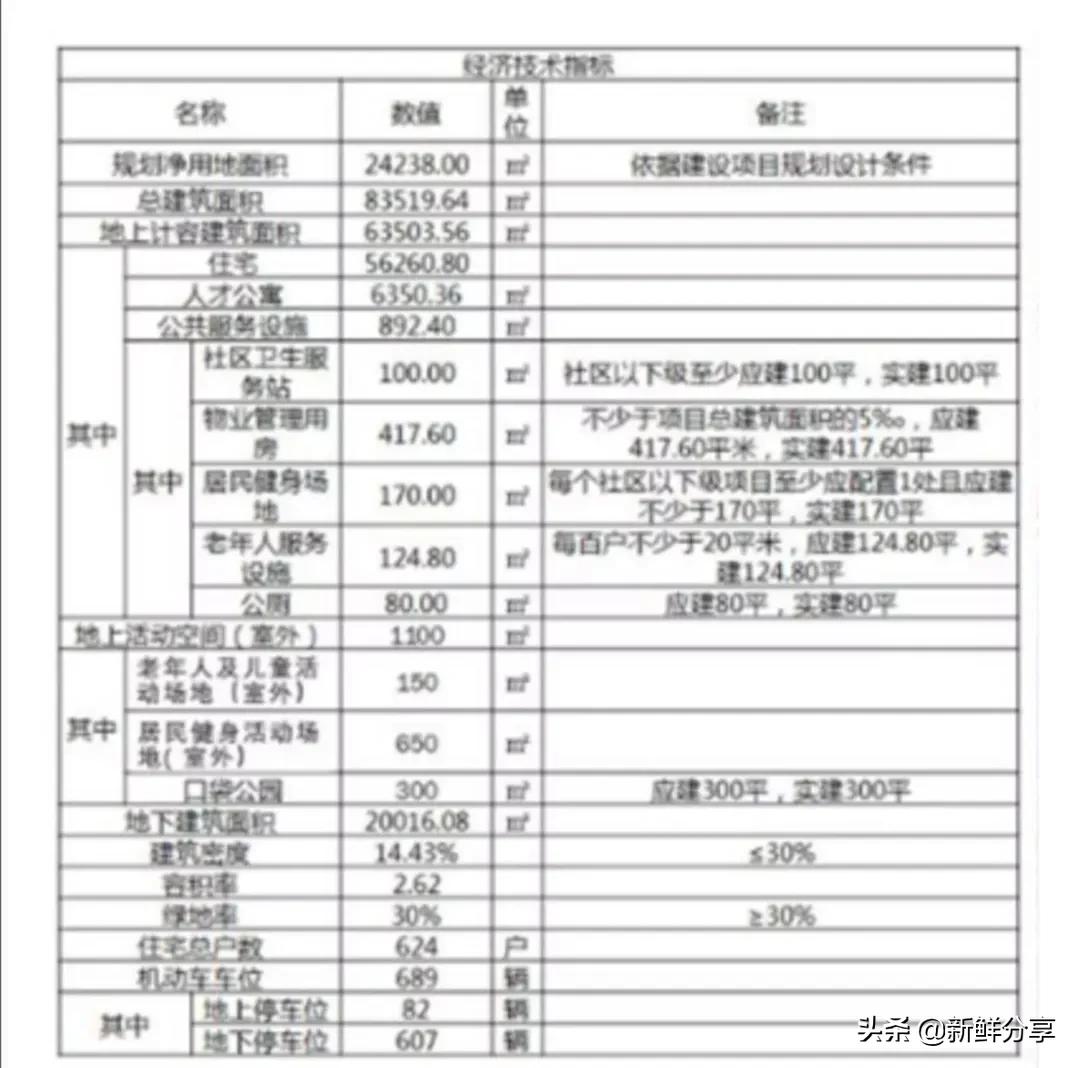 黄岛西海岸海岸万科城最近房价,黄岛海岸万科城一期房子封顶了吗