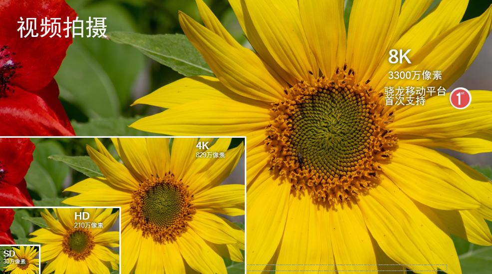 骁龙865机器拍照效果最好的,骁龙865潜望式变焦