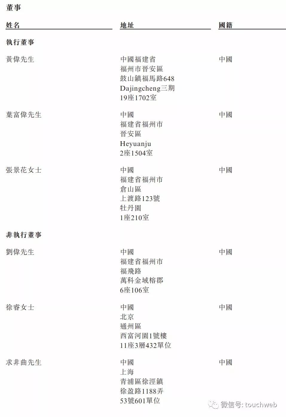 喜相逢新一轮融资,喜相逢招股书