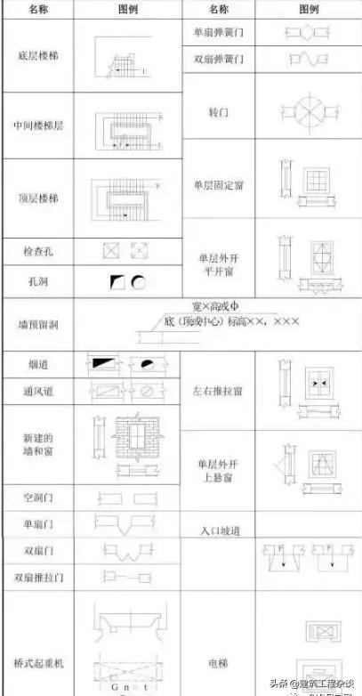 燃气工程图纸识图教程,工程图纸怎么看懂得最快