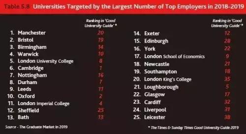 英国毕业去哪里工作最吃香,2024年英国毕业生就业市场报告