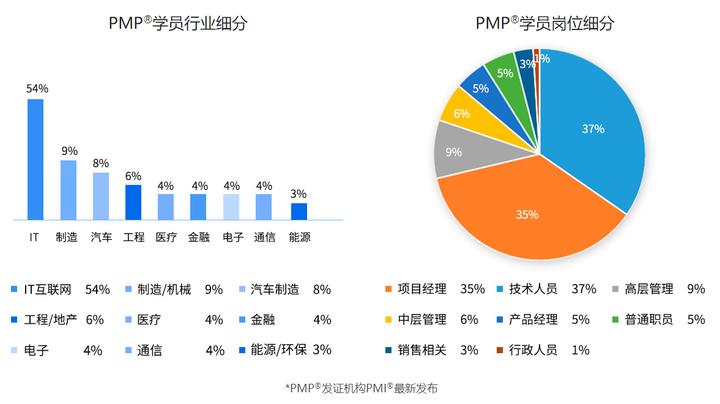 普门品到底是什么,pmp到底是什么意思