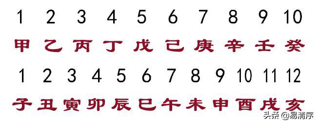 五行与天干搭配,五行与天干地支三合要求