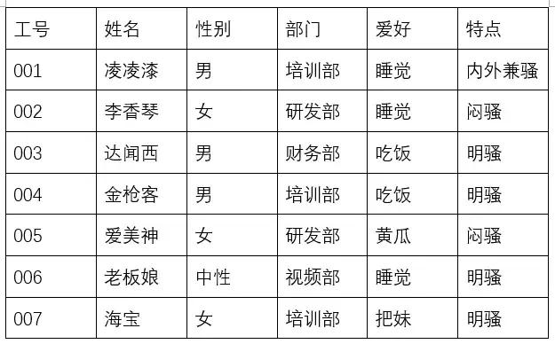 word常见问题解决方法,word常见难题大全