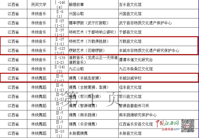 宜春市袁州区非遗技艺,袁州区非遗展示