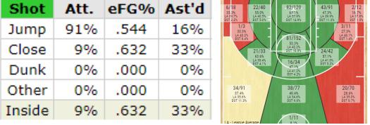 控卫分为哪几种类型,控卫基本技术