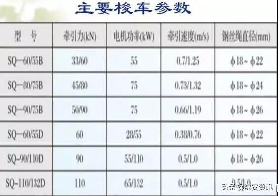 煤矿绞车实际的操作方法,煤矿井下绞车基础图