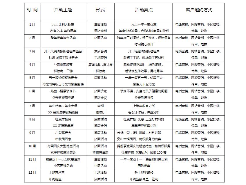 装企社群营销,装企营销话术