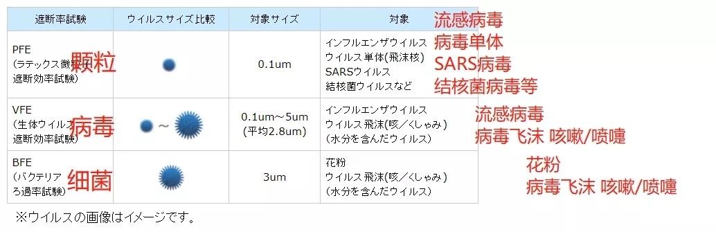 日本买的普通口罩有用吗,日本的薄口罩能防病毒吗