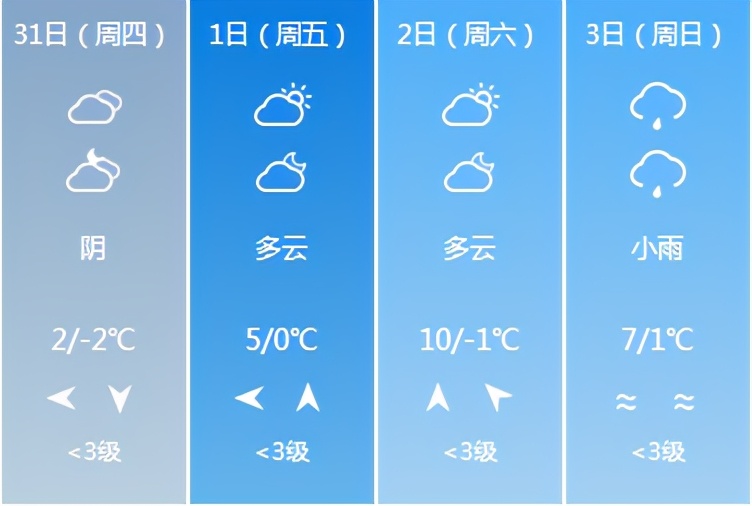 元旦将至注意交通安全提醒,元旦假期交通预测预报