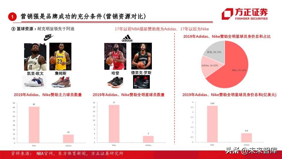 全球运动品牌排行,世界运动品牌市值变化史