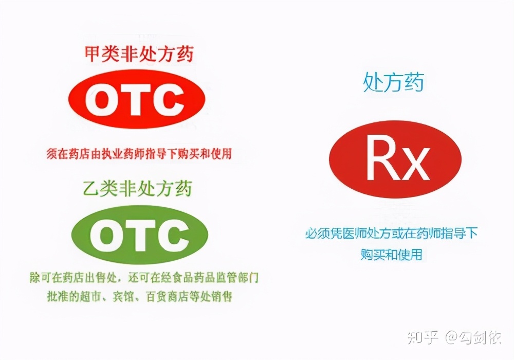 在正规药店会买到假药吗,正规药店会买到假药吗