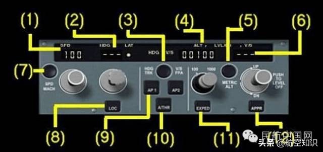 飞行必带电子设备,飞行用的导航设备