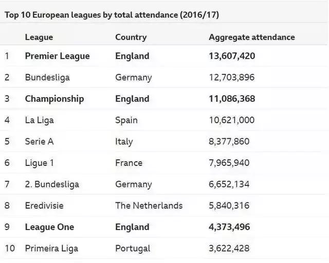 2019的英超盛世,盛世英超何时再现欧冠